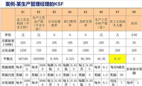 顺丰员工最新爆料工资,最新爆料揭示行业薪资水平  第3张