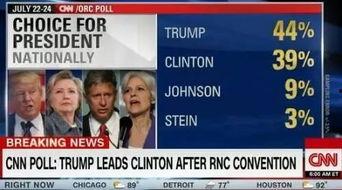 cnn最新爆料,揭秘重大新闻背后的惊人真相！