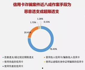 爆料金融诈骗案例最新版,警惕新型骗局,守护您的财产安全 第3张 爆料金融诈骗案例最新版,警惕新型骗局,守护您的财产安全 第3张