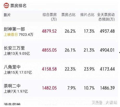 娱乐吃瓜博主起名字大全,跟随吃瓜博主，畅游八卦海洋  第2张