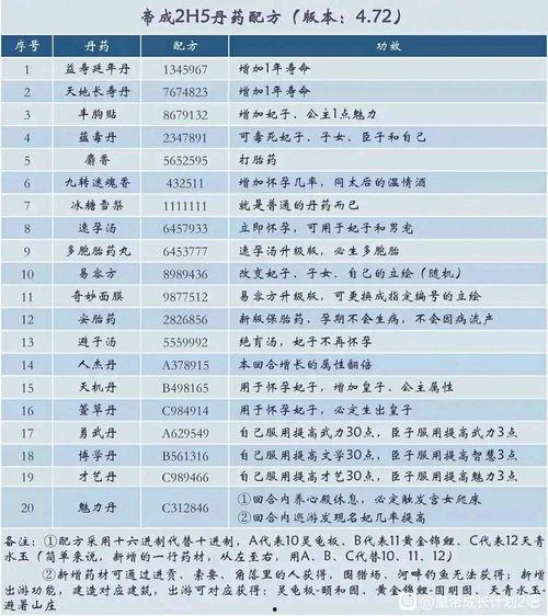 最新预热爆料配方大全,全方位配方大全大公开  第2张