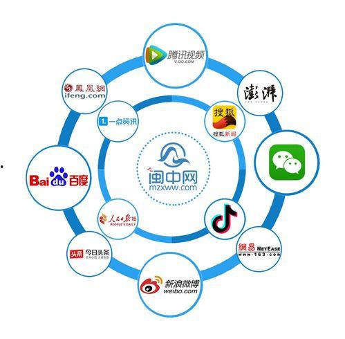 国外新闻媒体爆料邮箱  第2张