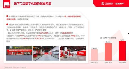 途虎汽车保养爆料新闻视频,揭秘保养内幕,车主权益如何保障? 第3张 途虎汽车保养爆料新闻视频,揭秘保养内幕,车主权益如何保障? 第3张