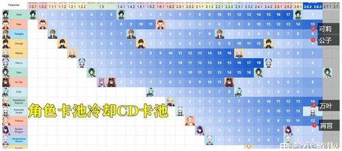 原神3.2版本最新爆料,神秘新角色揭晓,探索提瓦特大陆的未知领域 第2张 原神3.2版本最新爆料,神秘新角色揭晓,探索提瓦特大陆的未知领域 第2张