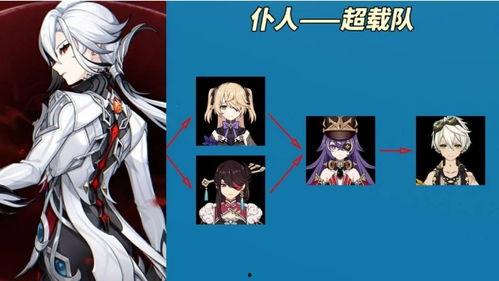 原神仆人木偶最新爆料,神秘仆人木偶新爆料,揭开神秘面纱背后的秘密 第3张 原神仆人木偶最新爆料,神秘仆人木偶新爆料,揭开神秘面纱背后的秘密 第3张