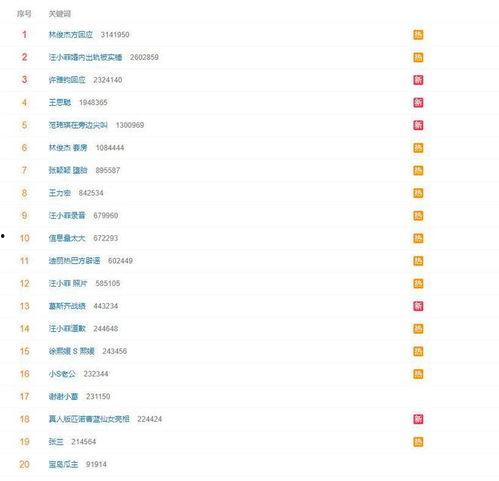 台湾狗仔最新爆料网盘,网盘风云再起，最新爆料震撼来袭！