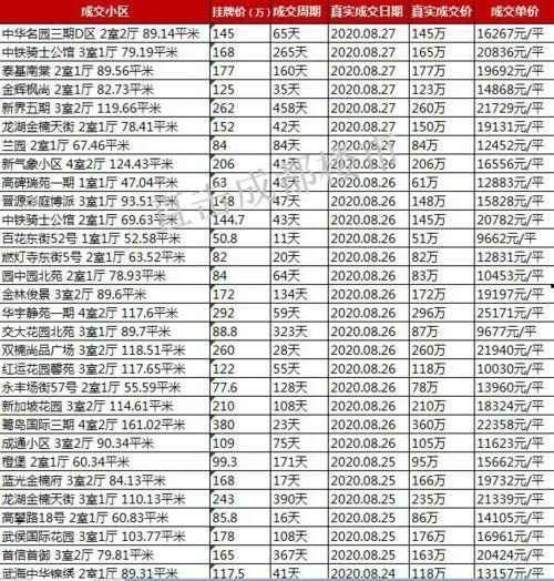 成都房产爆料博主名单最新