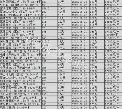 成都房产爆料博主名单最新  第2张