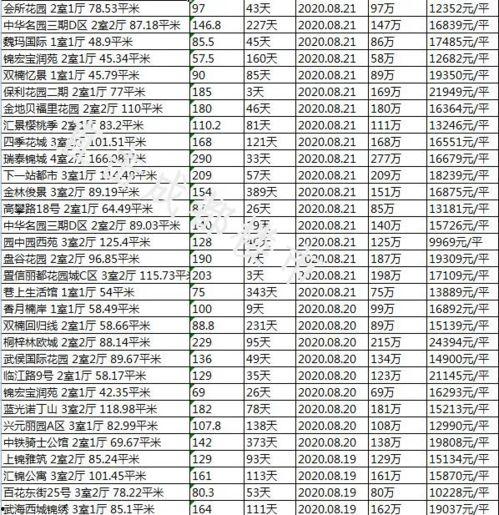 成都房产爆料博主名单最新  第3张