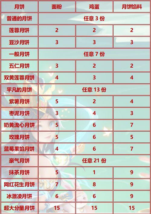 最新斗篷爆料配方,神秘元素助力战力飙升