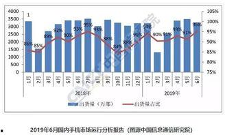 6月份新手机爆料新闻